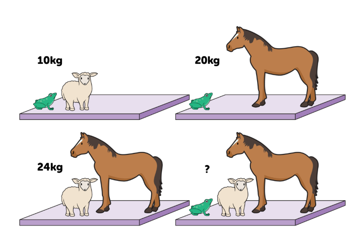 Sheep Math Total Weight of 1 Sheep, 1 Horse, and 1 Frog: Calculating the Combined ...