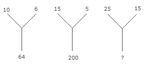 Talent Search Exam Question,