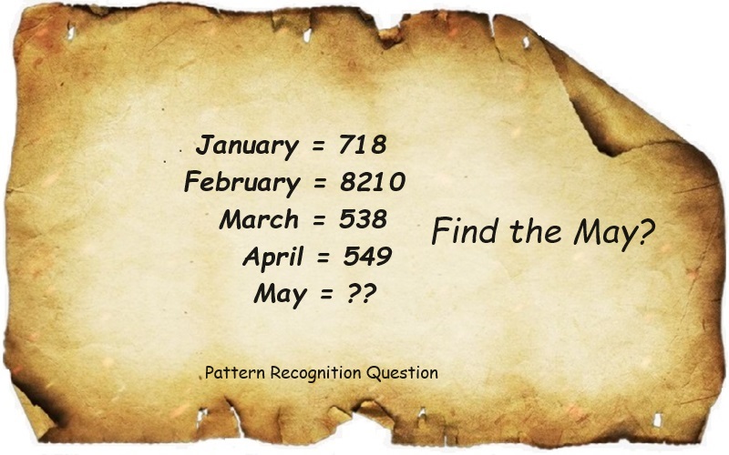 Find the number corresponding to the month of May