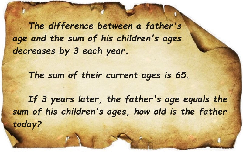 Riddle on an aged parchment background: The difference between a father's age and the sum of his children's ages decreases by 3 each year. The sum of their current ages is 65. If 3 years later, the father's age equals the sum of his children's ages, how old is the father today?